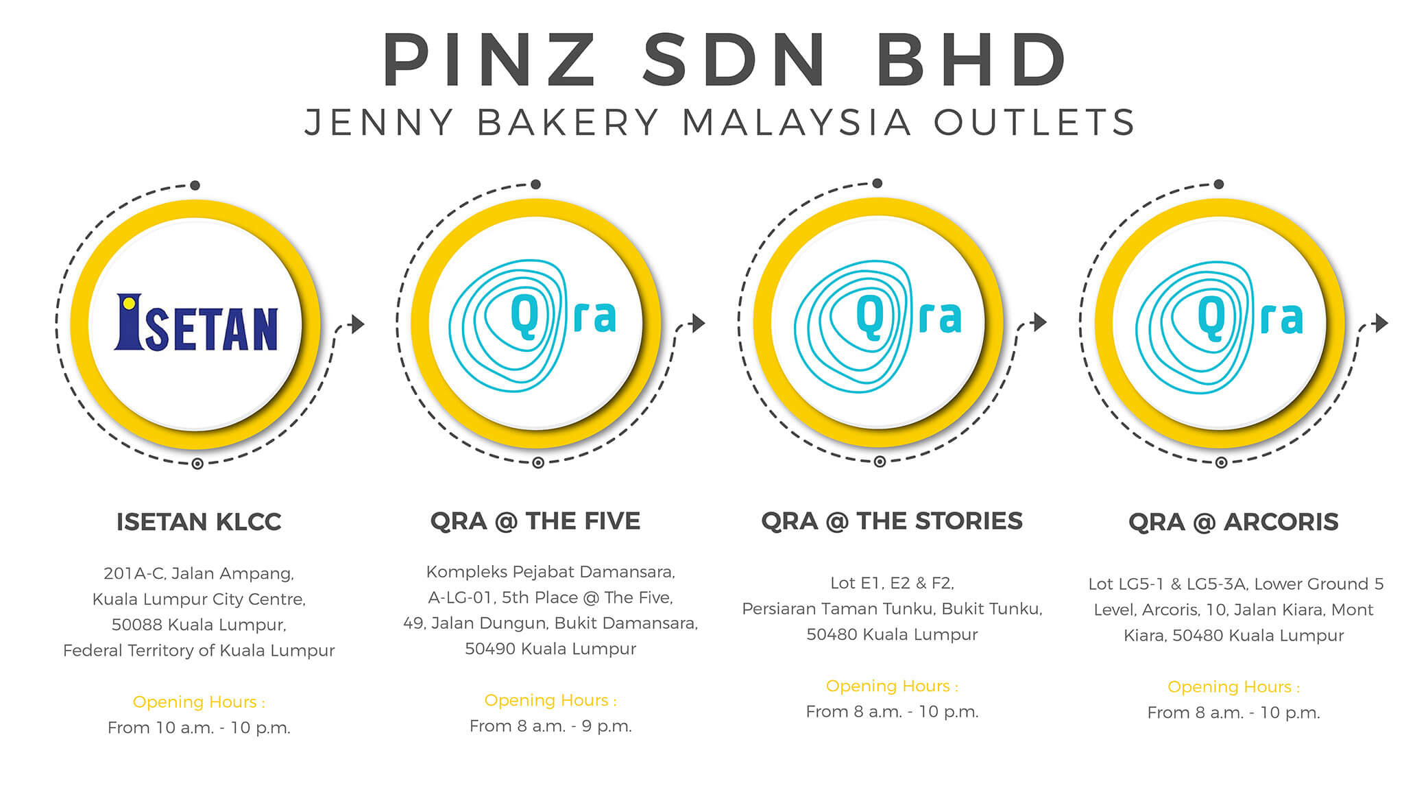 Jenny Bakery Malaysia Outlets
